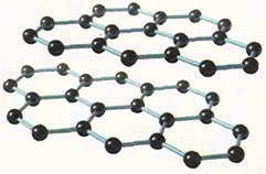 В графине каждый атом углерода связан с тремя другими атомами, и сеть атомов устроена так, что слои атомов могут легко скользить относительно друг друга